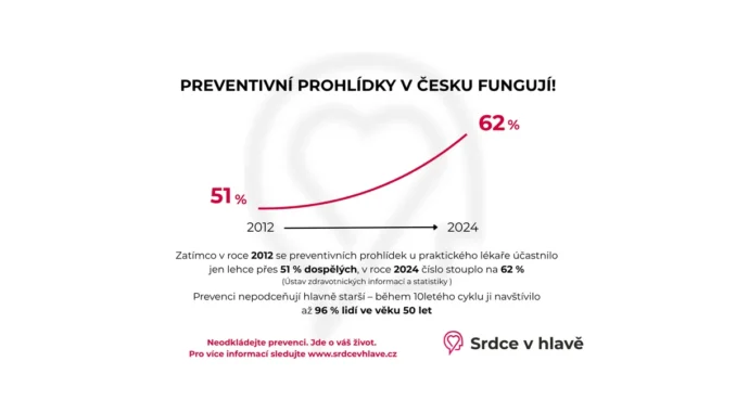 Prevence zdraví: Nový systém proti vysokému tlaku
