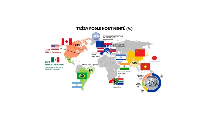 GEVORKYAN rozvíjí diverzifikaci v Americe