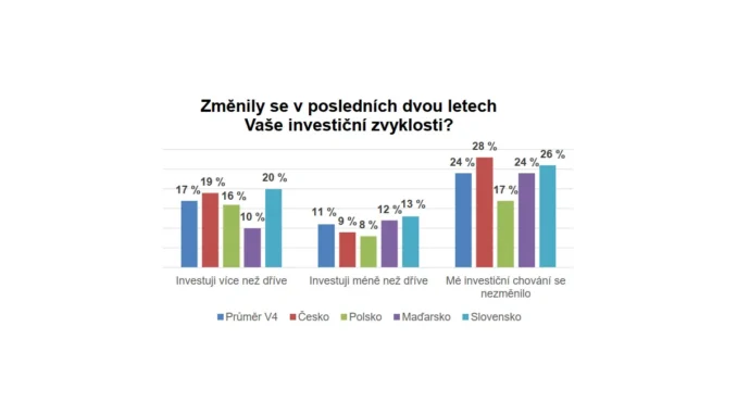 Investování v Česku: Nové trendy a tradiční metody
