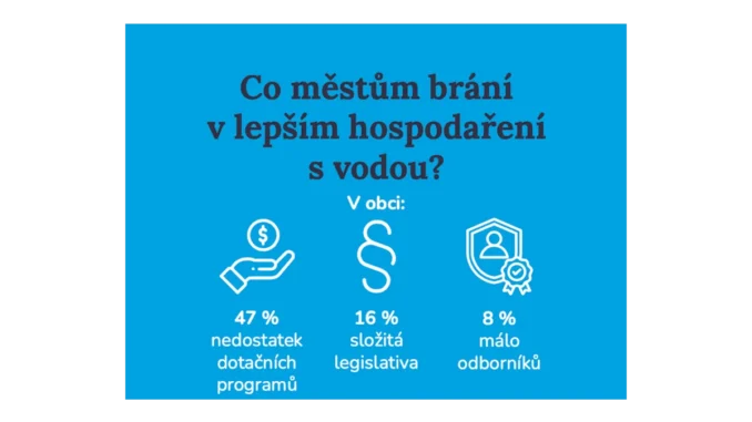 Klimatická změna: Městům brání finance v akcích